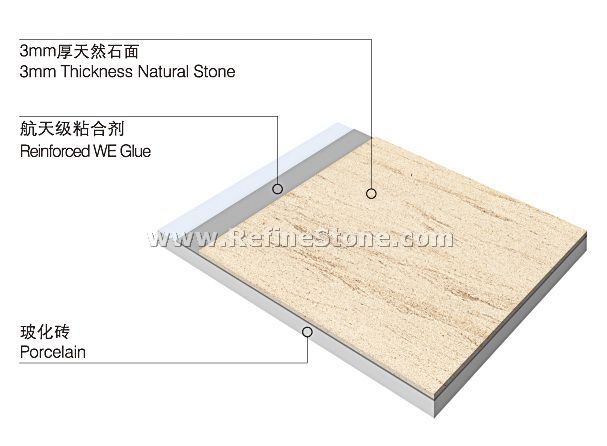 STONE+PORCELAIN COMPOSITE TILES